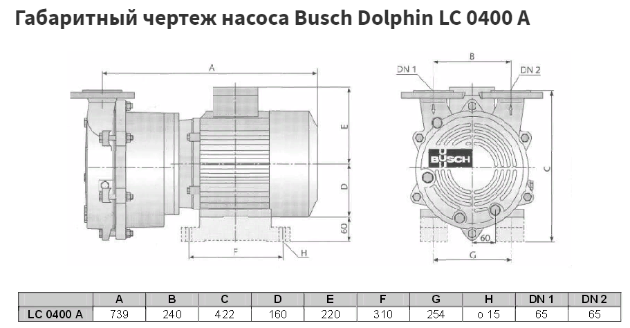 Габаритные размеры (чертеж) Водокольцевой вакуумный насос Busch Dolphin LC 0400 A