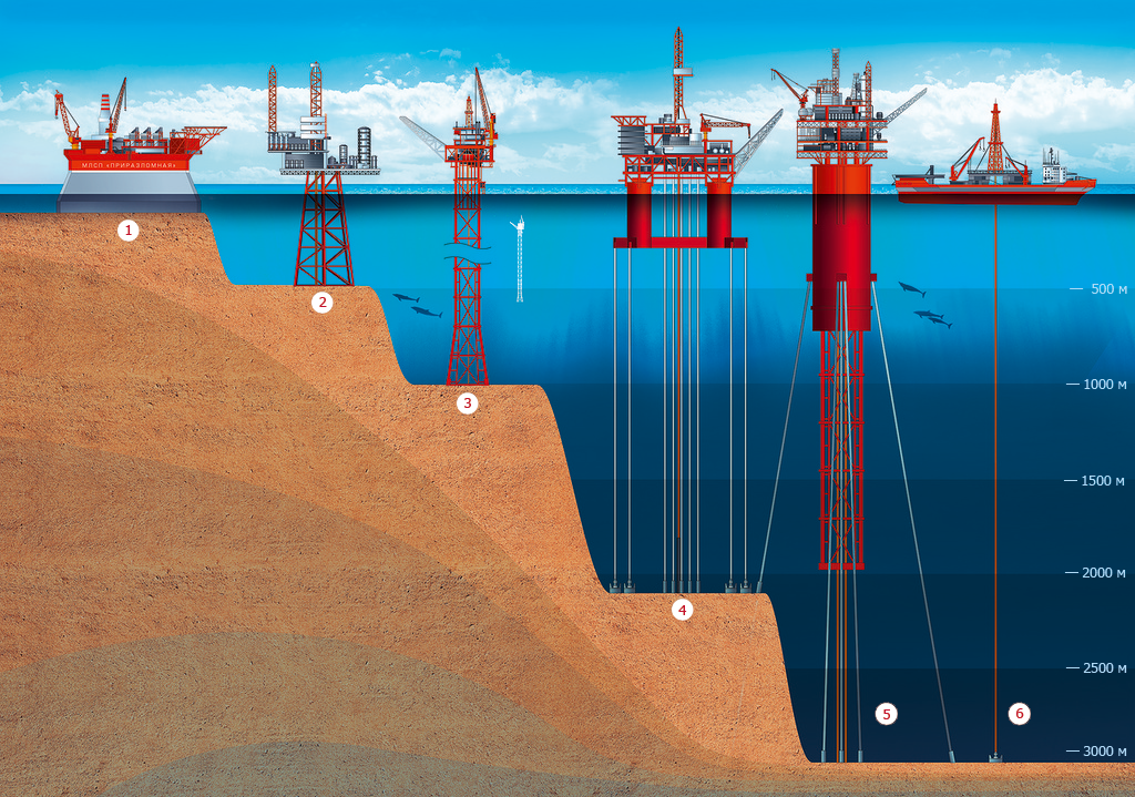 Насосы для морской и сухопутной добычи нефти